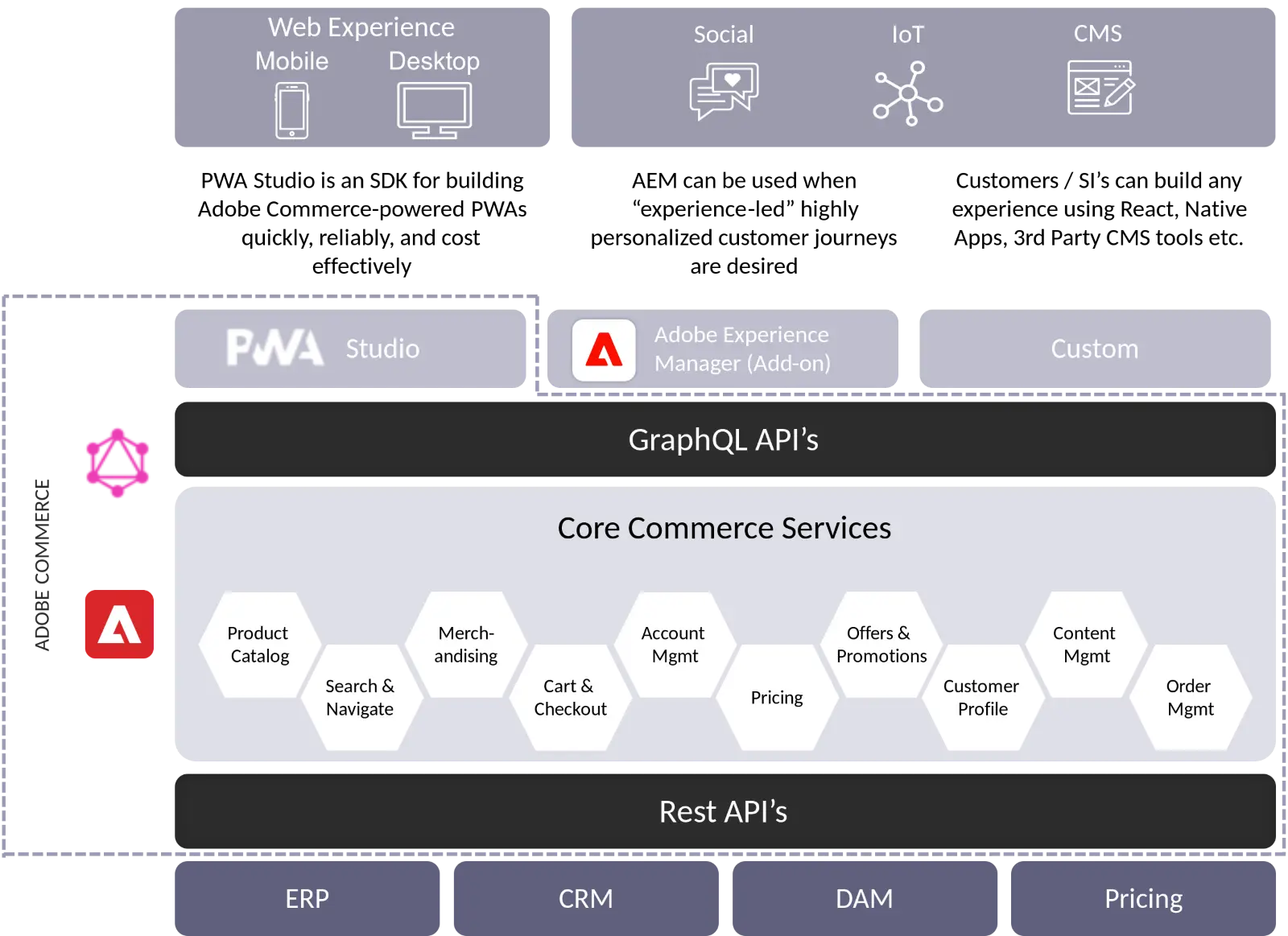Headless Capabilities with PWA Studio